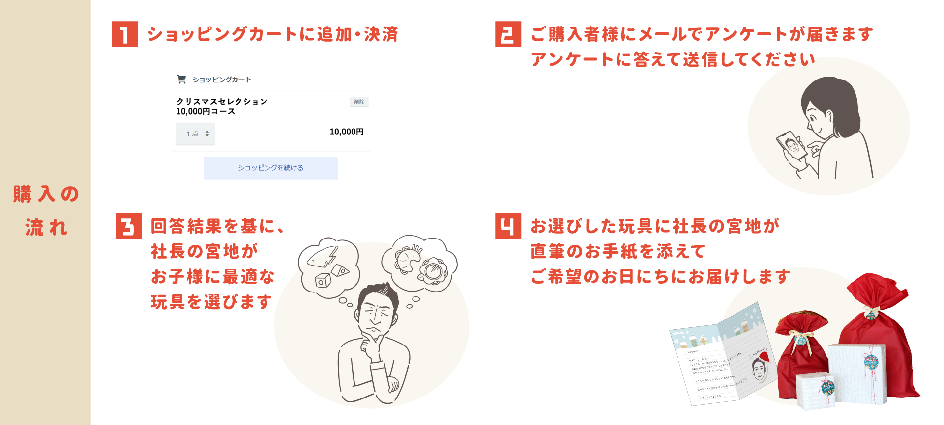 商品画像